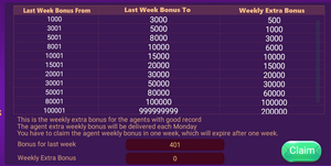 formate of weekly bonus
